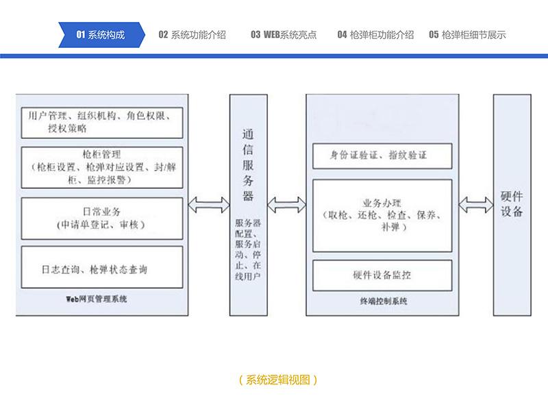 052216295704_0智能枪弹柜管理系统-中性_10.jpg