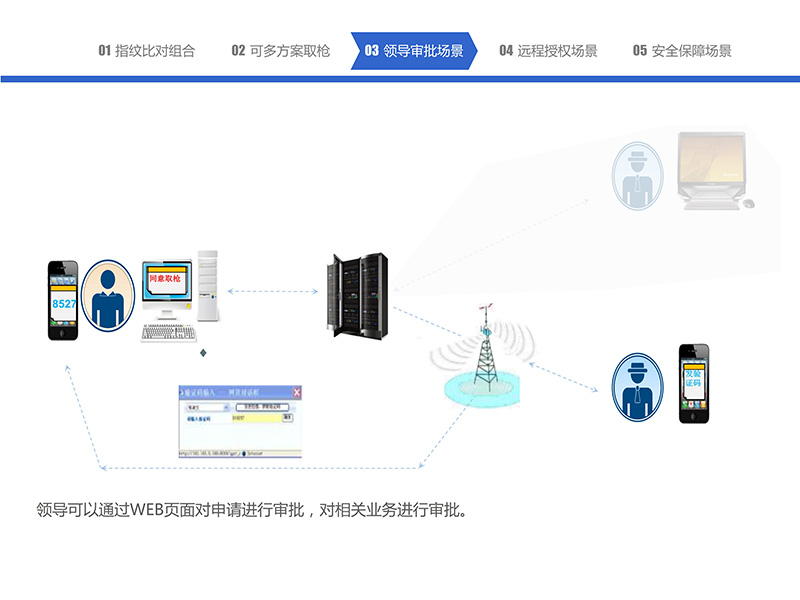 052216295704_0智能枪弹柜管理系统-中性_40.jpg