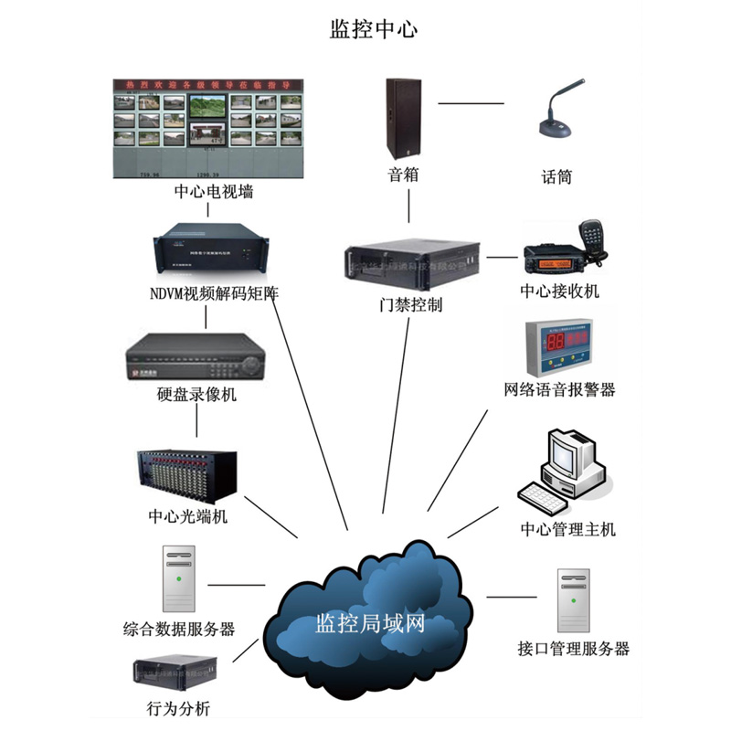安全管理指挥中心