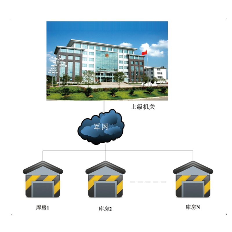 与上级接口子系统