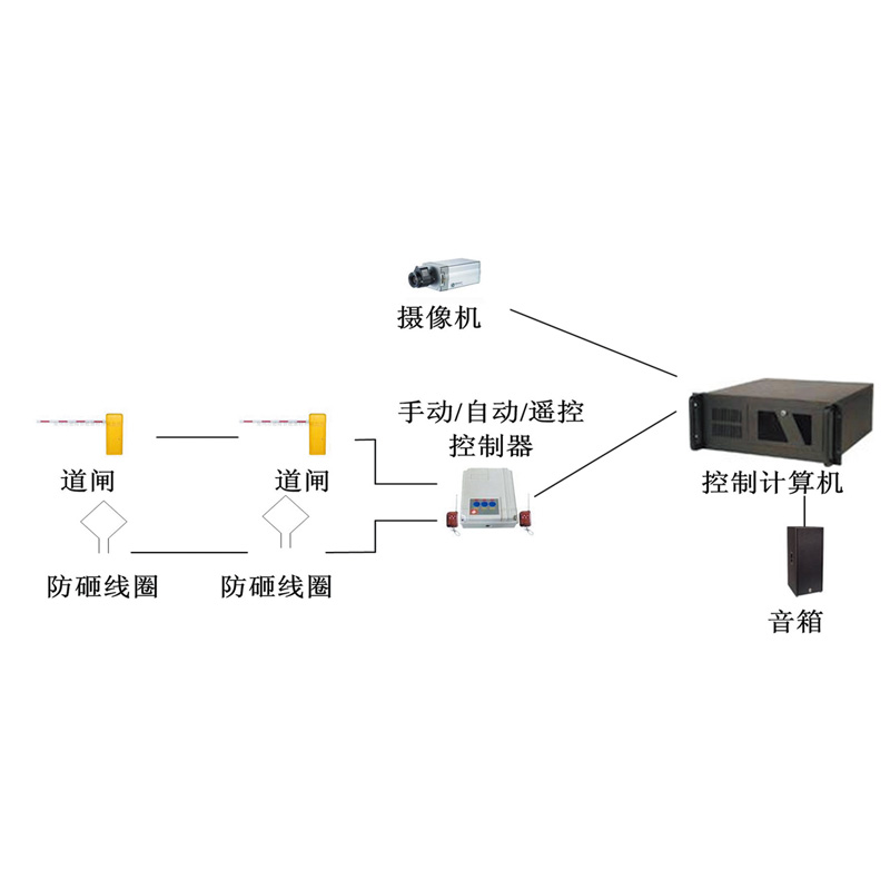 车场出入管理子系统