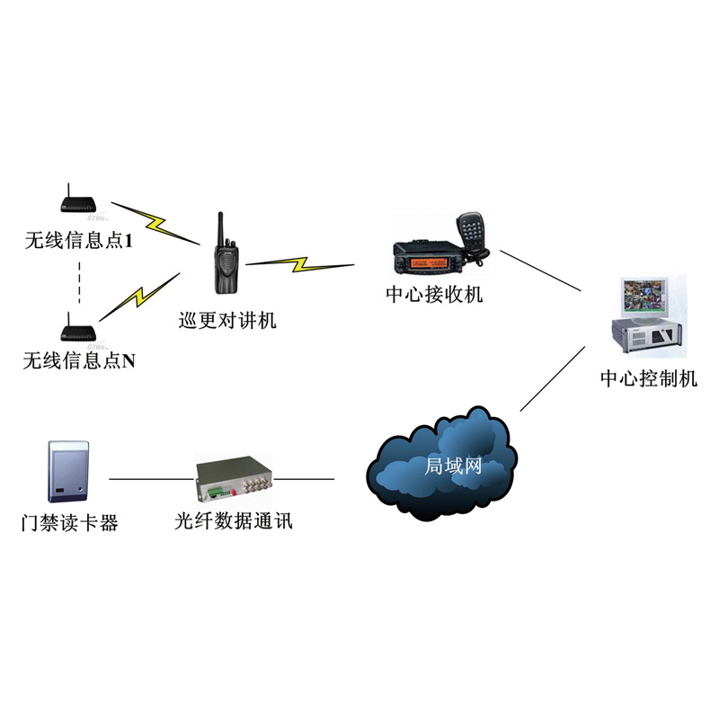 查库巡检子系统