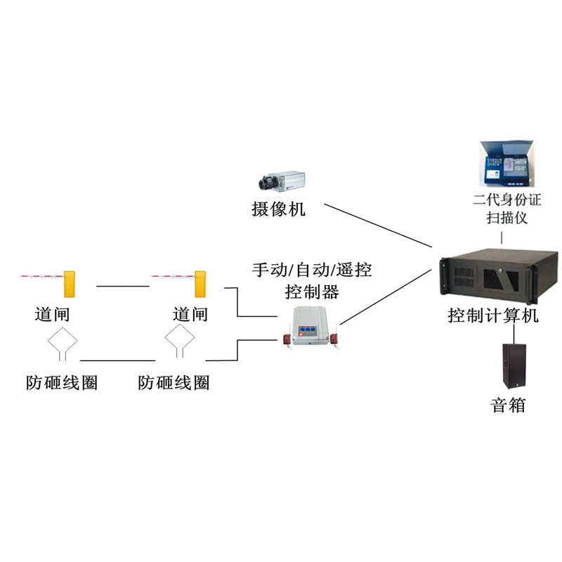 营门车辆出入管理子系统