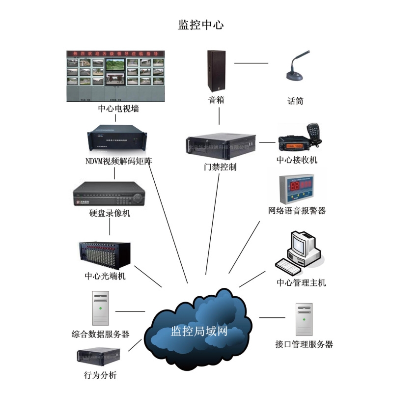 安全管理指挥中心