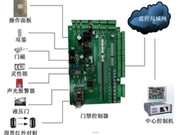 东营高质量查库巡检子系统生产厂家