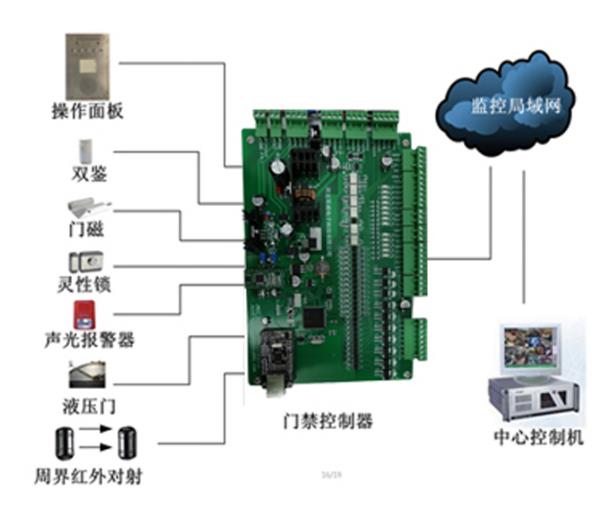 枣庄高质量门禁系统多少钱