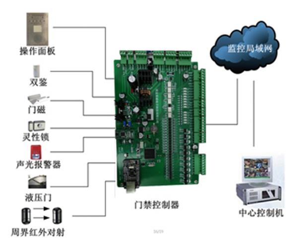 晋城高质量仓库门禁生产厂家