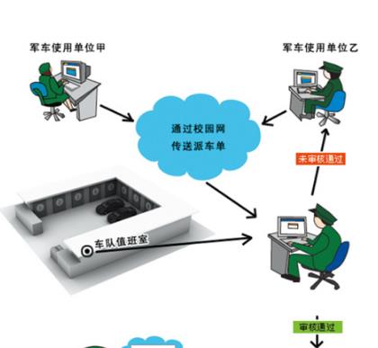 晋城高质量仓库门禁生产厂家