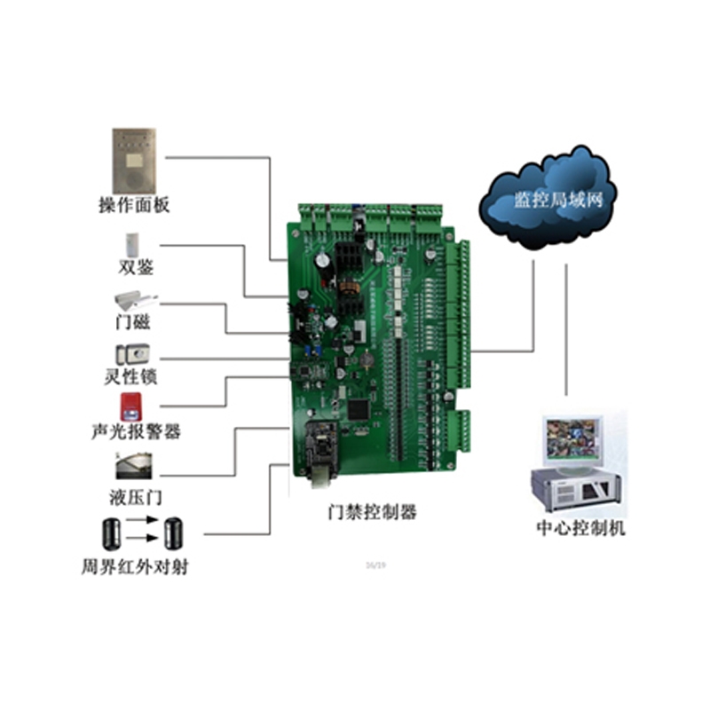 乌海库房门禁管理子系统RLKFMJ-1